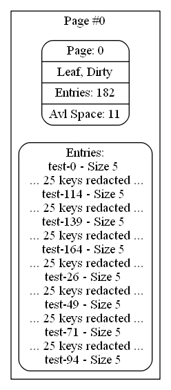 output